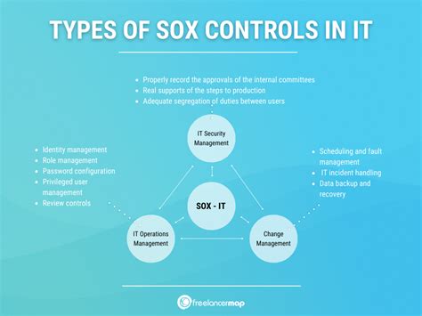 1 what are the three generic elements of access control
